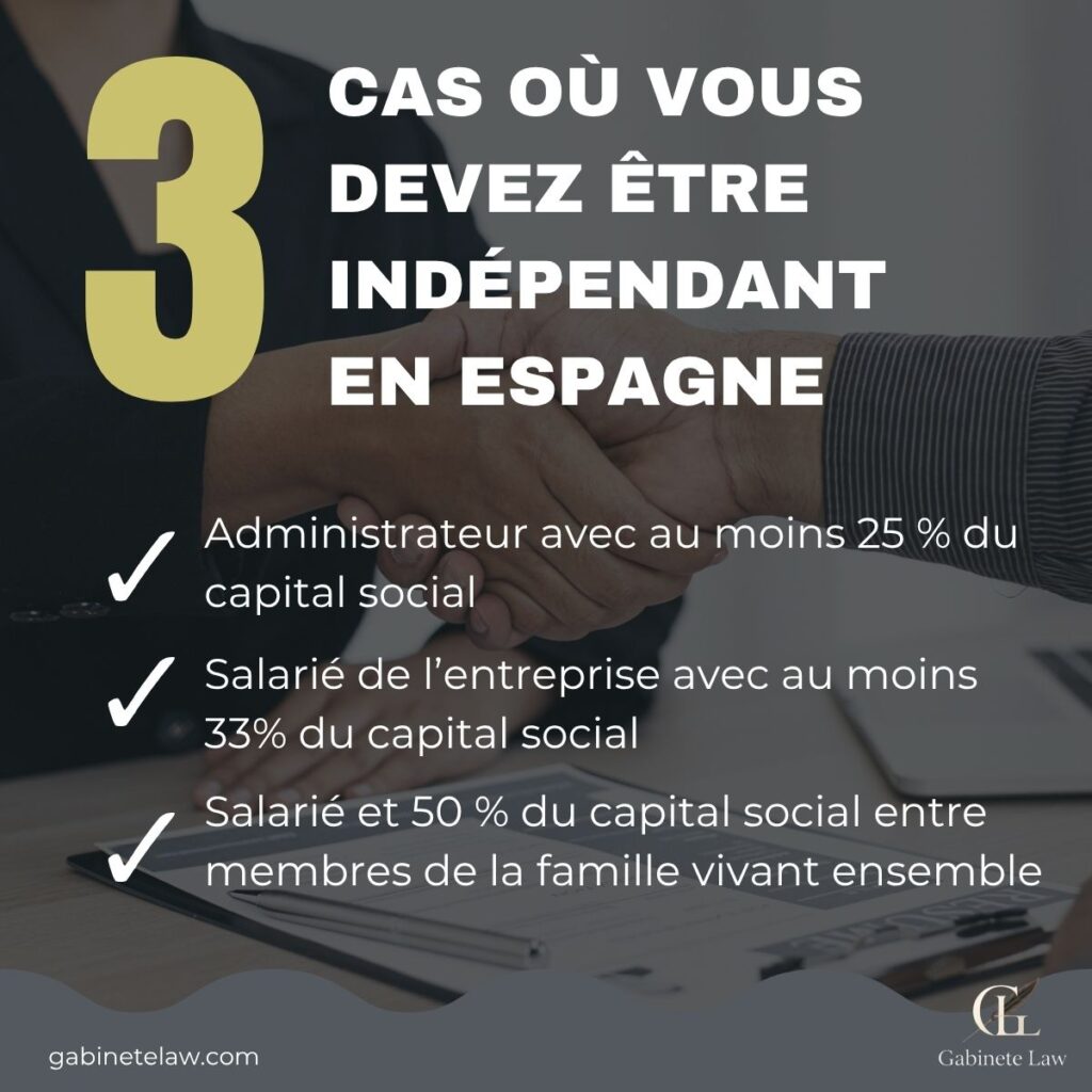 Infographie expliquant dans quels cas un associé doit être travailleur indépendant dirigeant en Espagne : administrateur avec 25 % du capital social, associé actif avec 33 % ou membres d’une même famille avec 50 %.