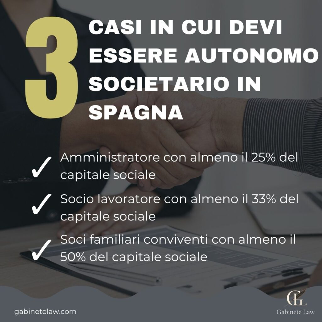 Infografica sui casi in cui un socio deve registrarsi come autonomo societario in Spagna: amministratore con il 25% del capitale sociale, socio lavoratore con il 33% o familiari conviventi con il 50%.