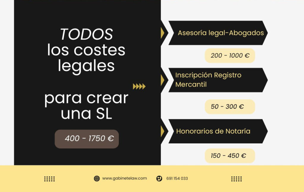 Infografía sobre los costes legales para crear una Sociedad Limitada en España, incluyendo asesoría legal, honorarios de notaría e inscripción en el Registro Mercantil.